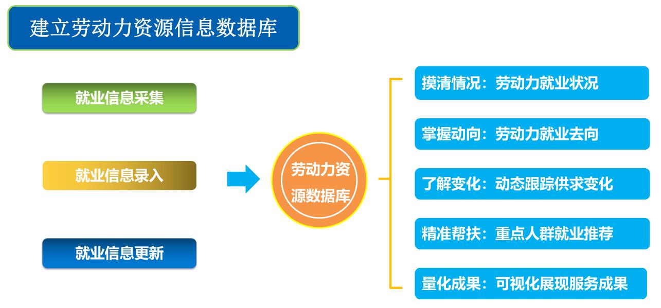 德生科技 以數據賦能智慧城市，打造精準就業(yè)服務新生態(tài)
